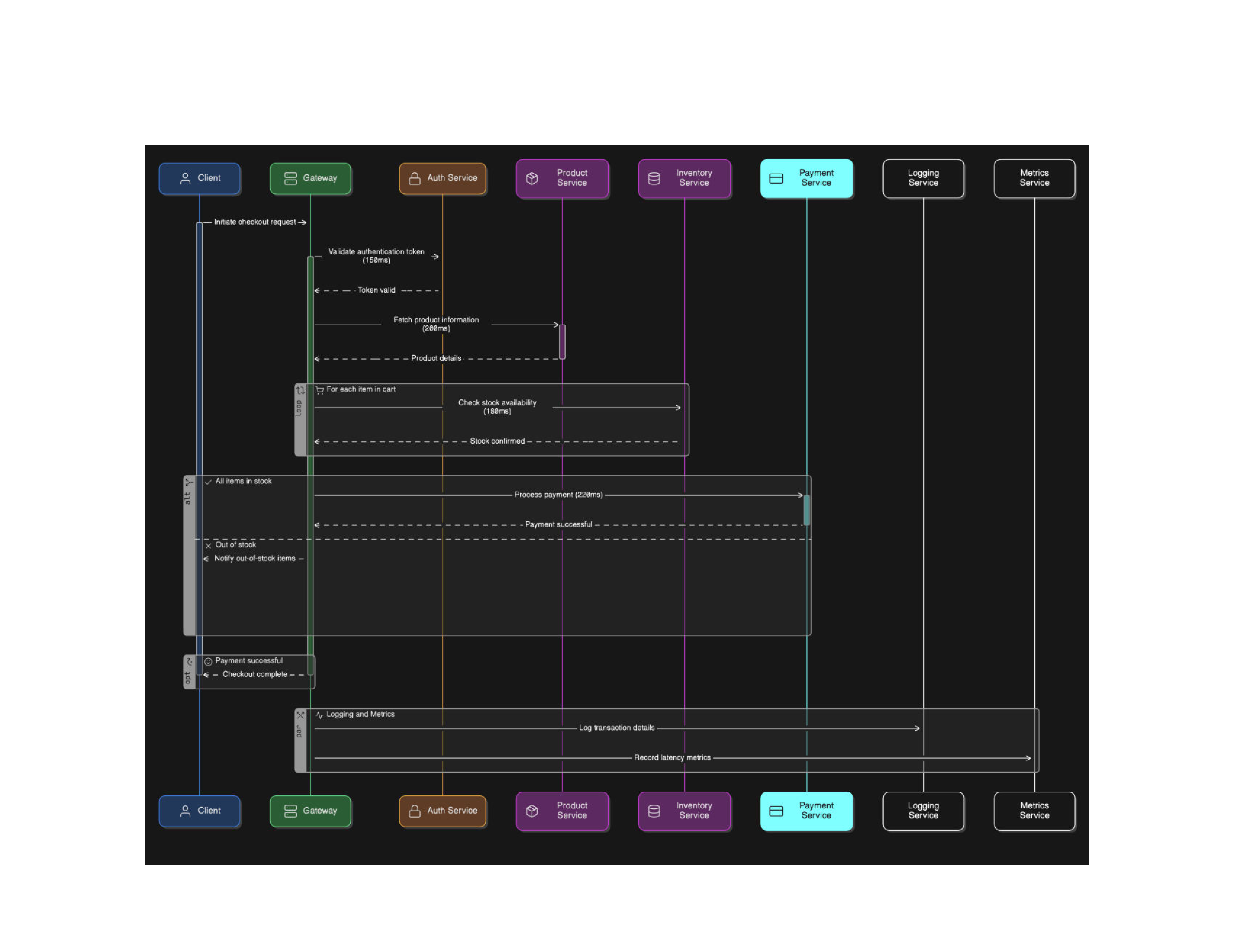 Sequence-Diagram
