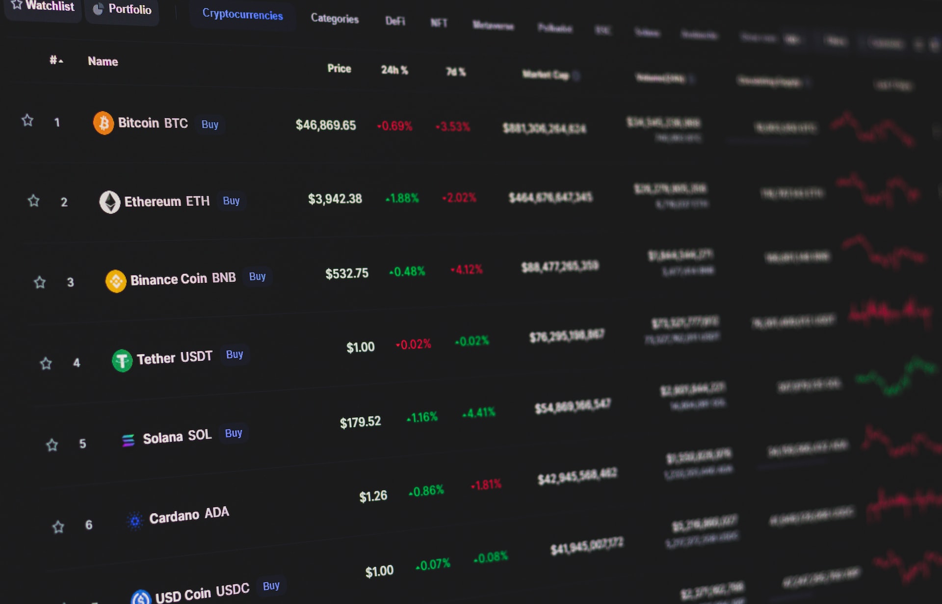 High-frequency exchange trading view