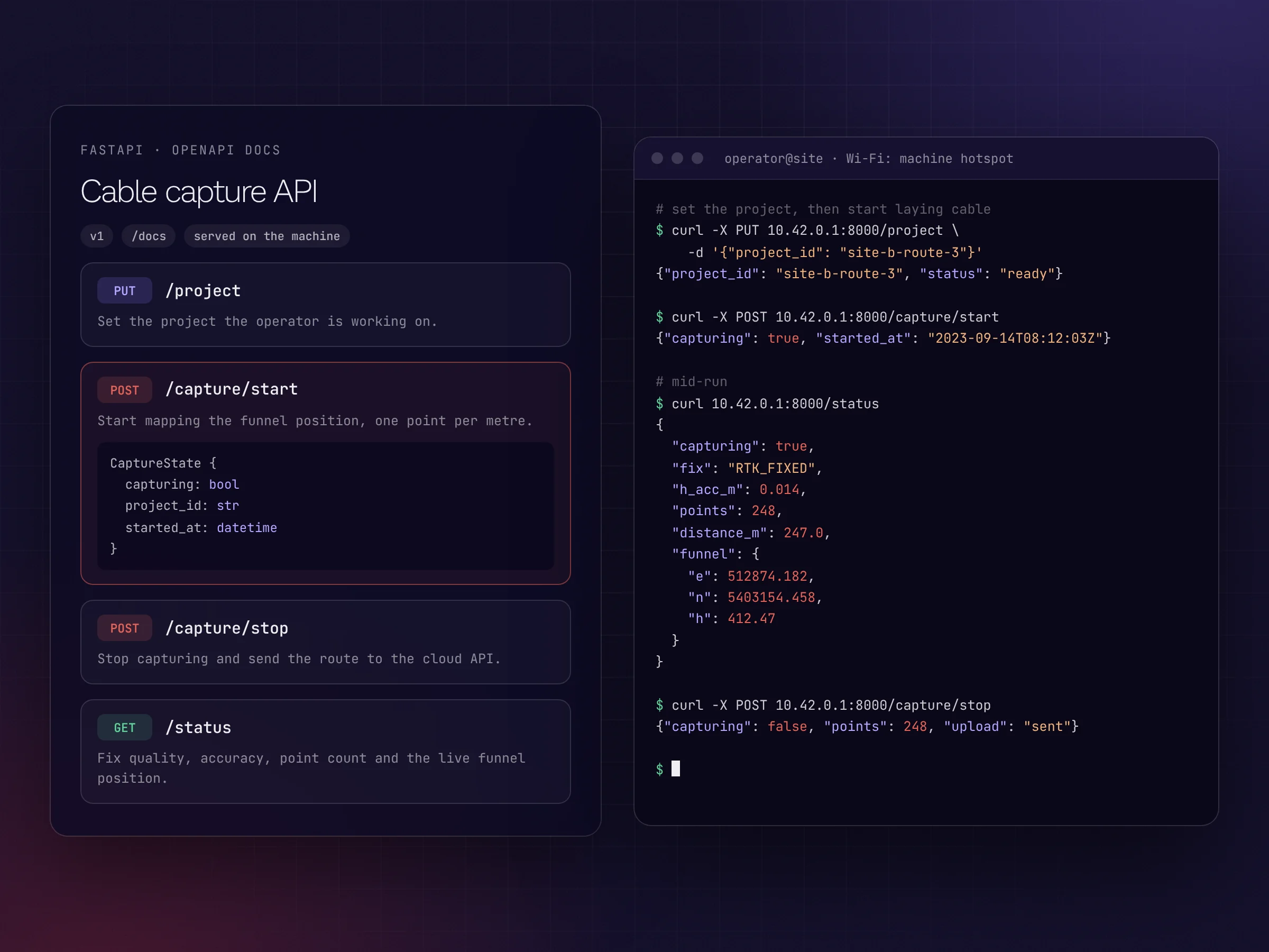 FastAPI docs for the cable capture API next to a terminal setting a project, starting capture, reading RTK status and stopping capture